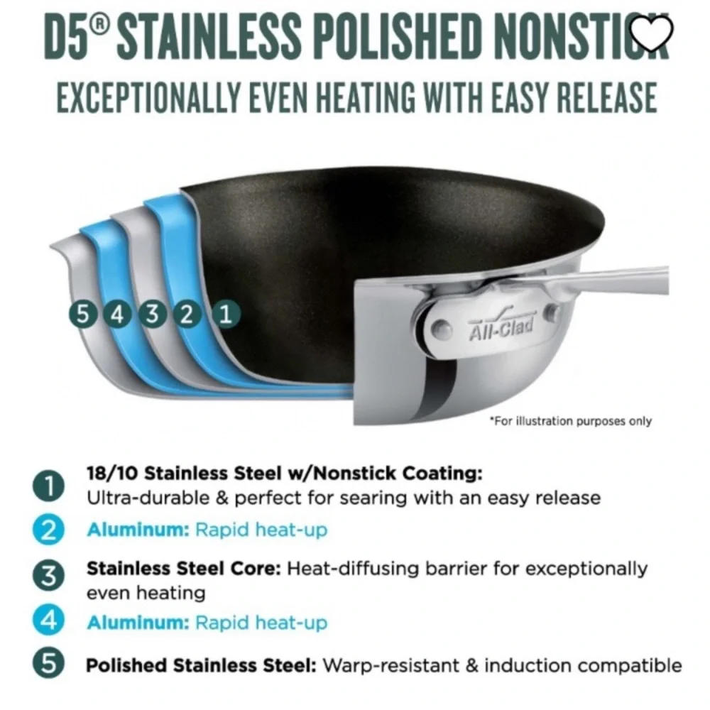 All-Clad D5® Stainless-Steel Pro Nonstick Omelette Fry Pan - 10” - Picture 8 of 12